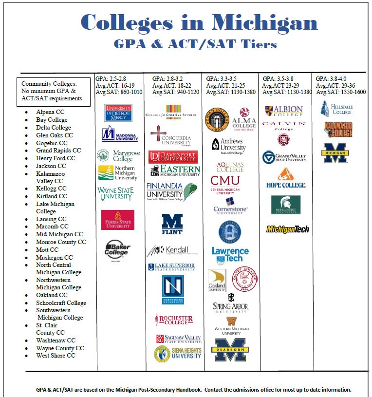 Sat Chart For Colleges